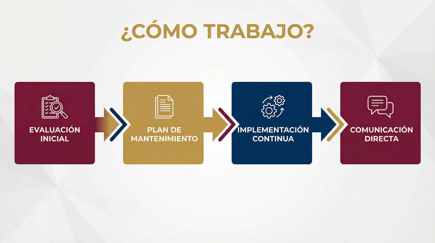 Mantenimiento Web Mensual. Tu web rápida, segura y funcionando sin errores.